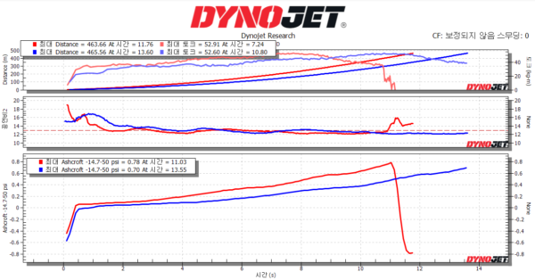 Genesis Coupe 3.8 Supercharger Kit Stage 2 (BK2)